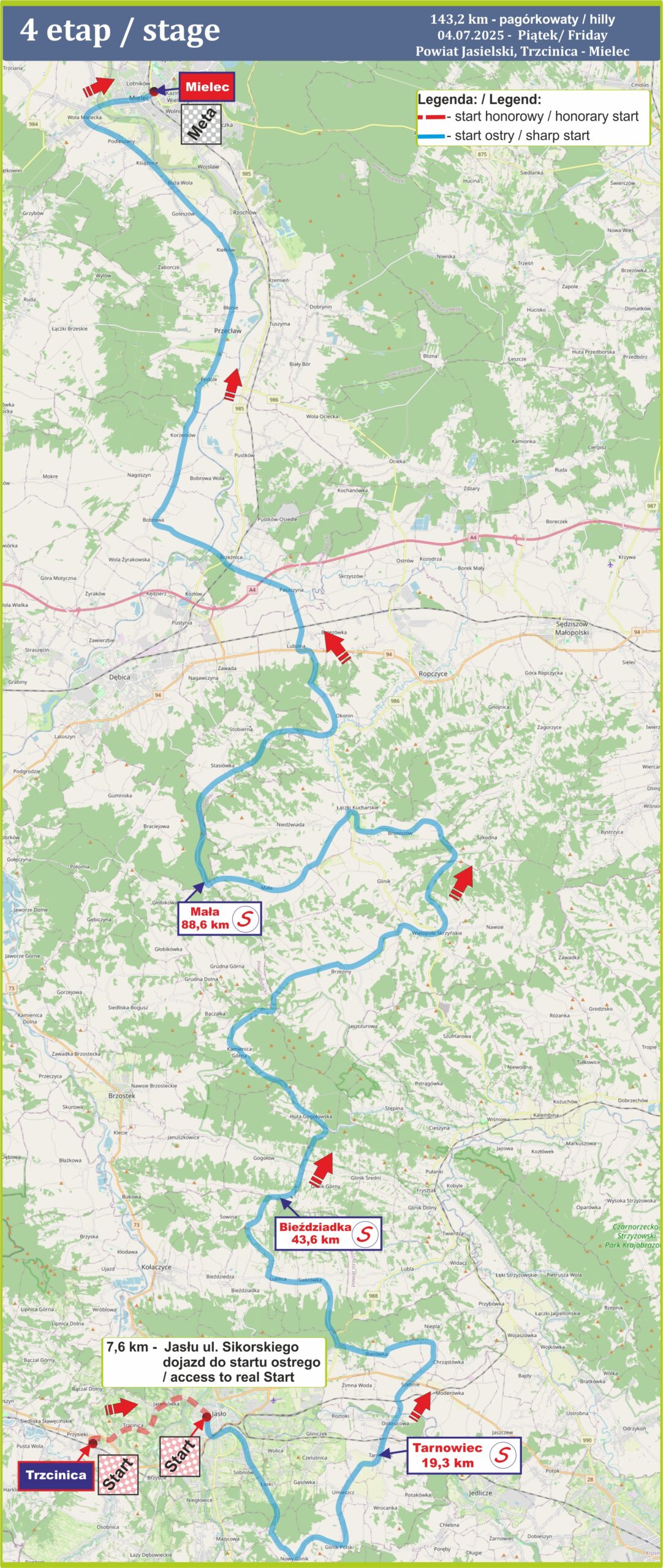 4 etap wyścigu kolarskiego